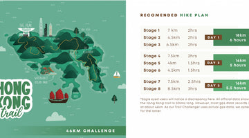 How to hike the Hong Kong Trail