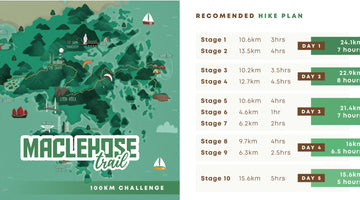 How to hike the MacLehose Trail