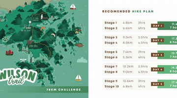 How to hike the Wilson Trail